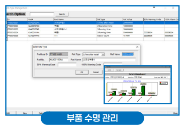 원격관리 종합시스템